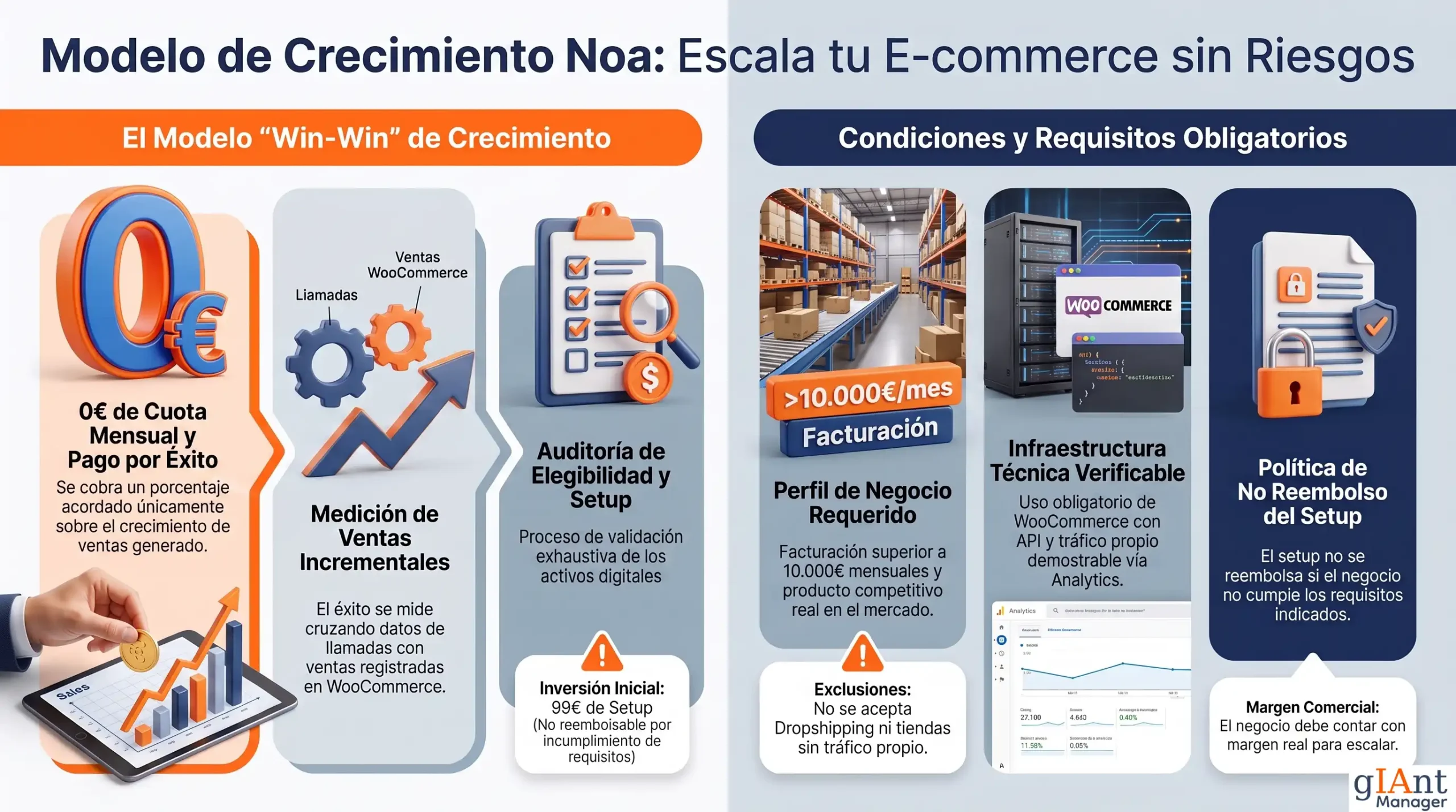 Modelo_a_Comision_para_E-commerce
