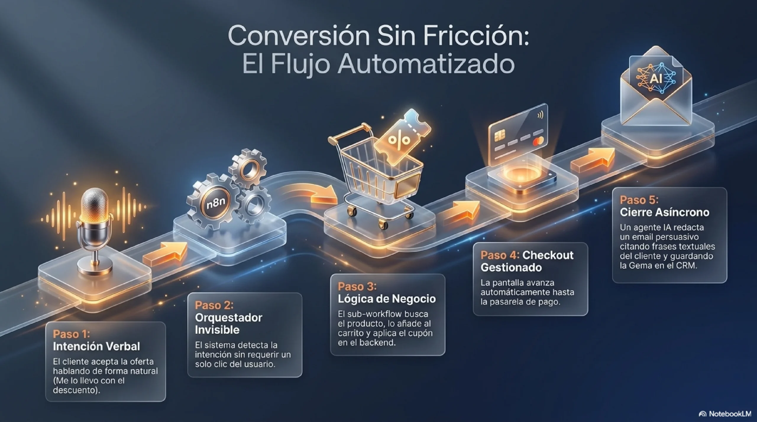 Psychocommercial_AI_Revolution_00005