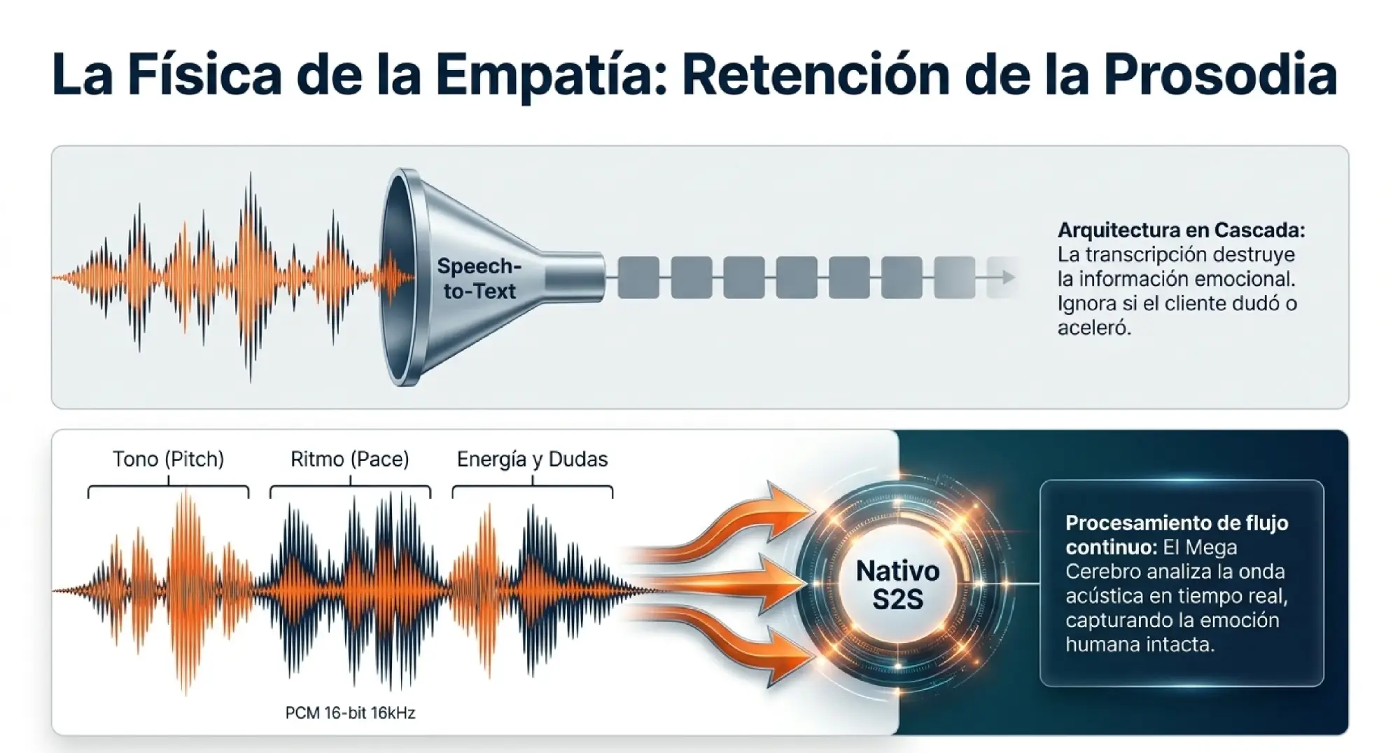 características del sistema_00004
