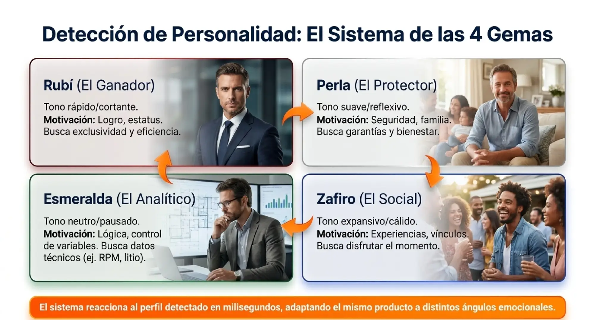 características del sistema_00005